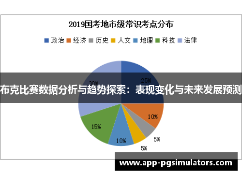 布克比赛数据分析与趋势探索：表现变化与未来发展预测