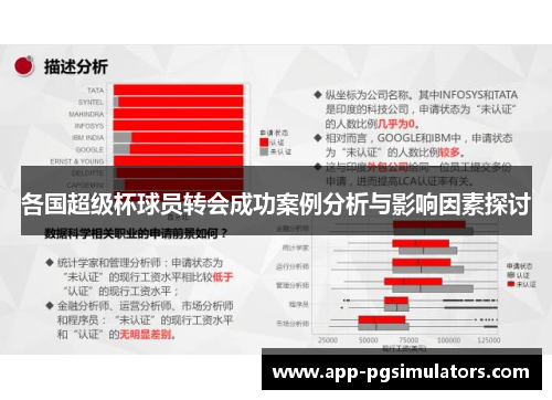 各国超级杯球员转会成功案例分析与影响因素探讨