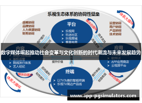 数字媒体崛起推动社会变革与文化创新的时代潮流与未来发展趋势