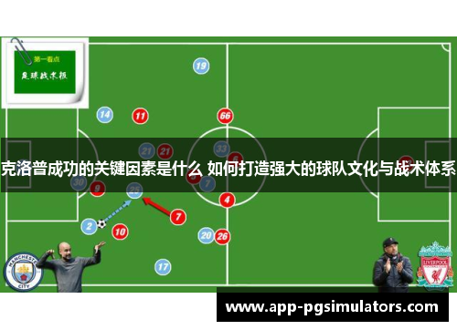 克洛普成功的关键因素是什么 如何打造强大的球队文化与战术体系