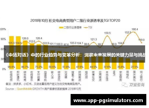 《中场对话》中的行业趋势与变革分析：洞察未来发展的关键力量与挑战