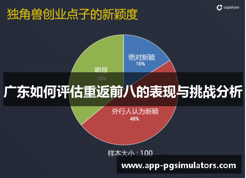广东如何评估重返前八的表现与挑战分析