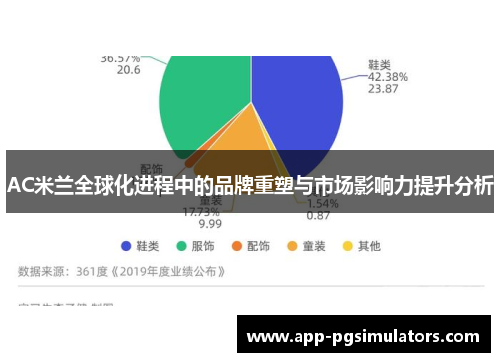 AC米兰全球化进程中的品牌重塑与市场影响力提升分析
