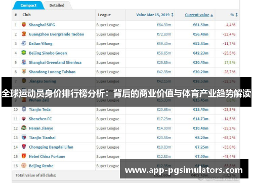 全球运动员身价排行榜分析：背后的商业价值与体育产业趋势解读