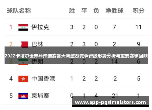 2022卡塔尔世界杯预选赛各大洲激烈竞争晋级形势分析与重要赛事回顾