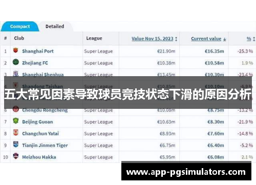 五大常见因素导致球员竞技状态下滑的原因分析