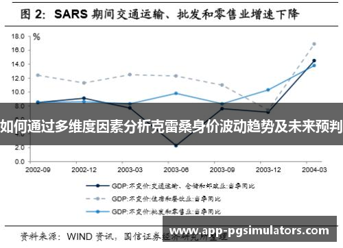 如何通过多维度因素分析克雷桑身价波动趋势及未来预判