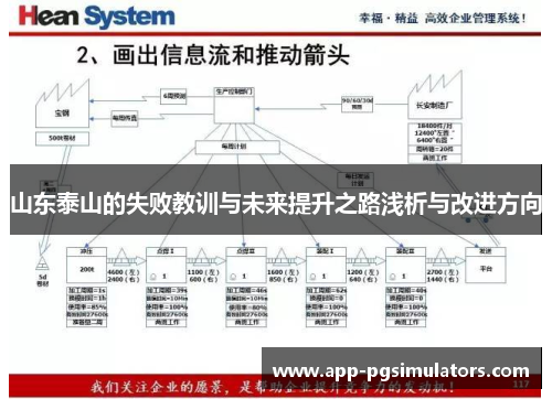 山东泰山的失败教训与未来提升之路浅析与改进方向