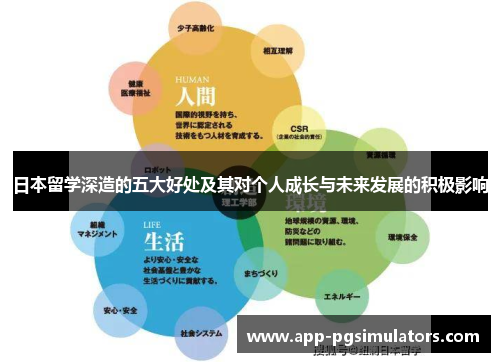 日本留学深造的五大好处及其对个人成长与未来发展的积极影响