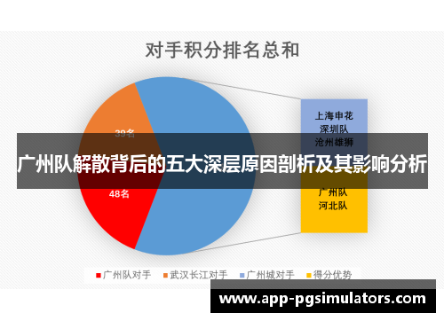 广州队解散背后的五大深层原因剖析及其影响分析