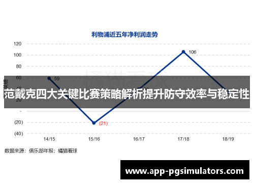 范戴克四大关键比赛策略解析提升防守效率与稳定性
