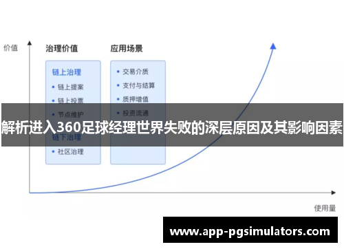 解析进入360足球经理世界失败的深层原因及其影响因素