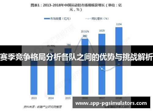 赛季竞争格局分析各队之间的优势与挑战解析 赛季竞争格局分析各队之间的优势与挑战解析