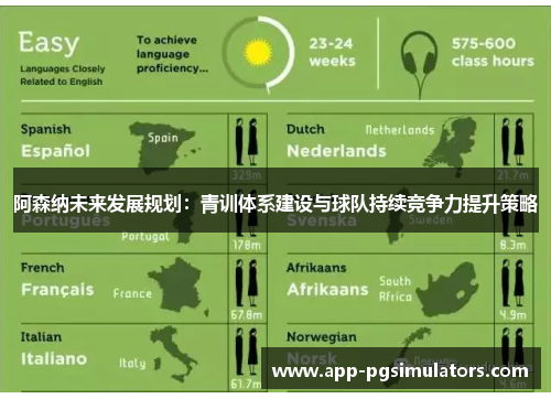 阿森纳未来发展规划：青训体系建设与球队持续竞争力提升策略