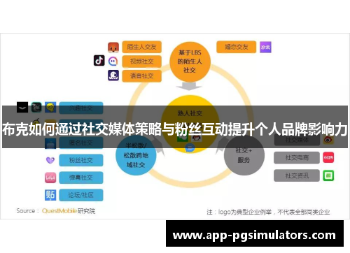 布克如何通过社交媒体策略与粉丝互动提升个人品牌影响力
