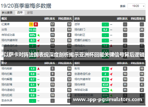 以萨卡对阵法国表现深度剖析揭示亚洲杯回暖关键信号背后逻辑