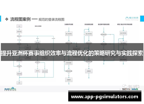 提升亚洲杯赛事组织效率与流程优化的策略研究与实践探索