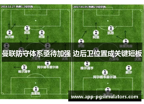 曼联防守体系亟待加强 边后卫位置成关键短板