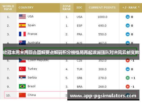 欧冠本周末两回合图解要点解码积分榜格局再起波澜强队对决风云新变数