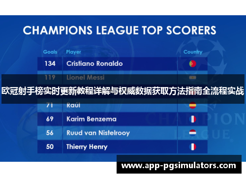 欧冠射手榜实时更新教程详解与权威数据获取方法指南全流程实战